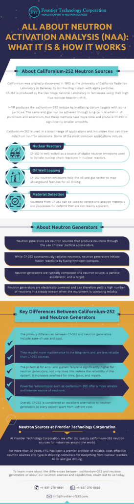 All About Neutron Activation Analysis (NAA): What It Is & How it Works All About Neutron Activation Analysis (NAA): What It Is & How it Works