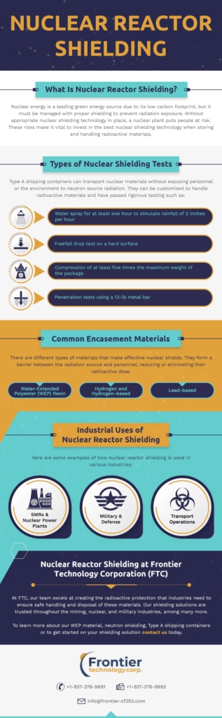 What Is Nuclear Reactor Shielding? What Is Nuclear Reactor Shielding?
