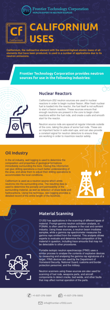 Californium Uses